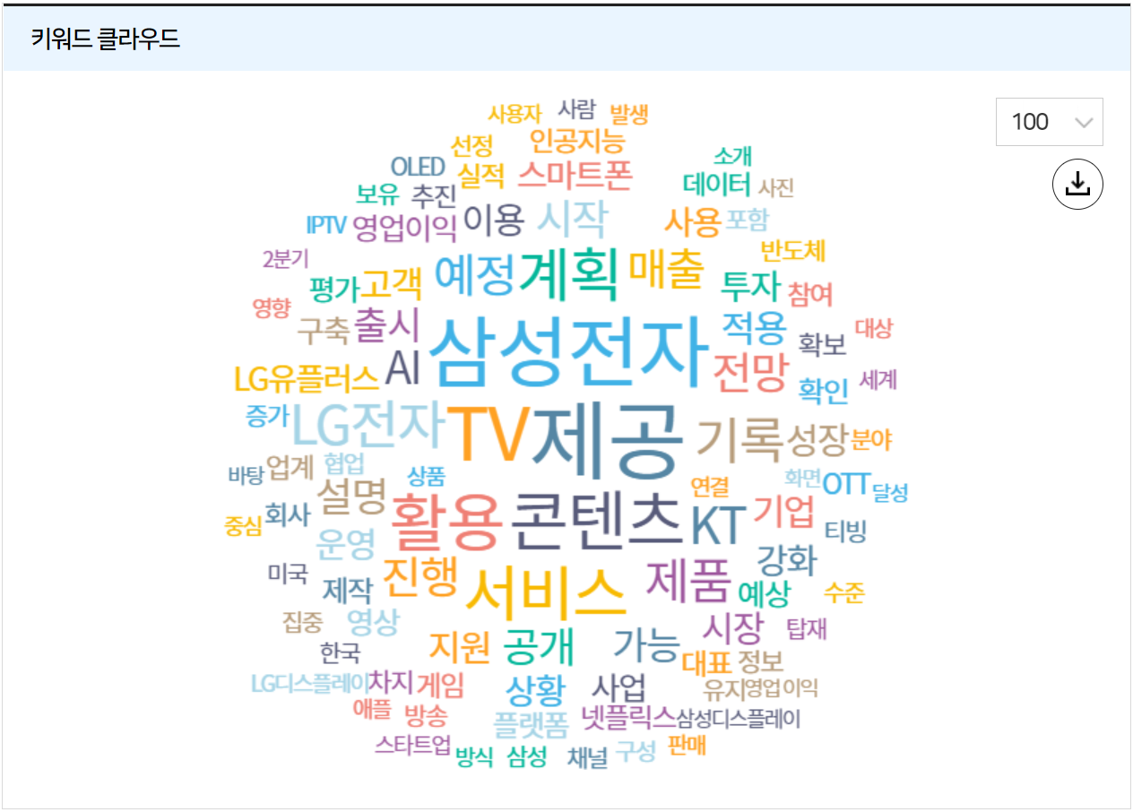 키워드 클라우드 영역