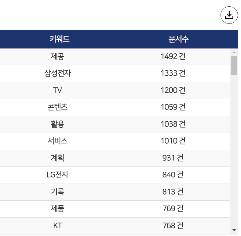 화제어 리스트