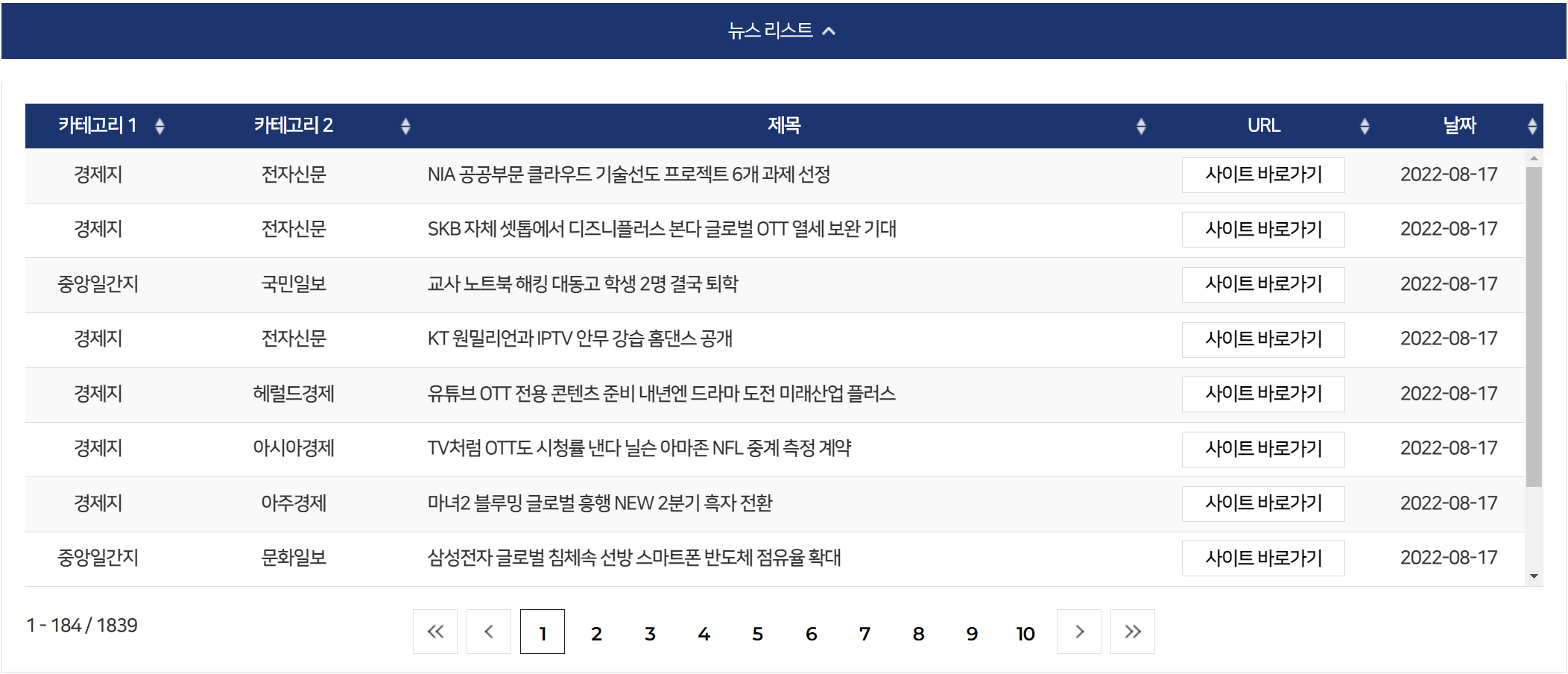 뉴스 리스트