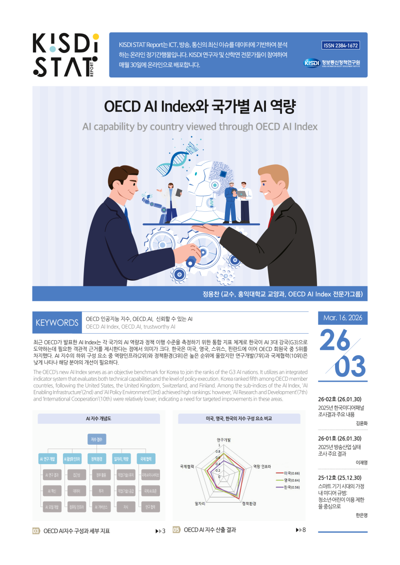 OECD AI Index와 국가별 AI 역량_Thumbnail