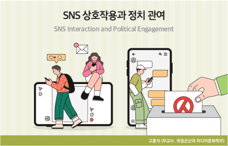 SNS 상호작용과 정치 관여_Thumbnail