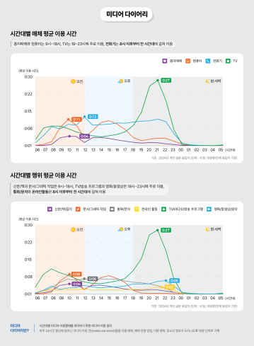 미디어 다이어리_Thumbnail