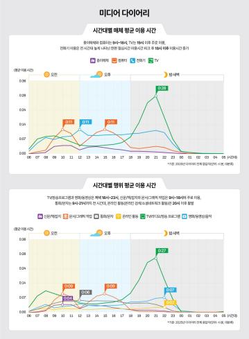 미디어 다이어리_Thumbnail