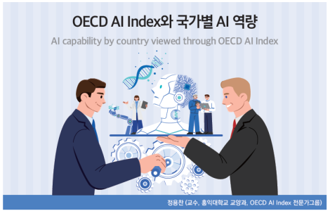 OECD AI Index와 국가별 AI 역량_Thumbnail