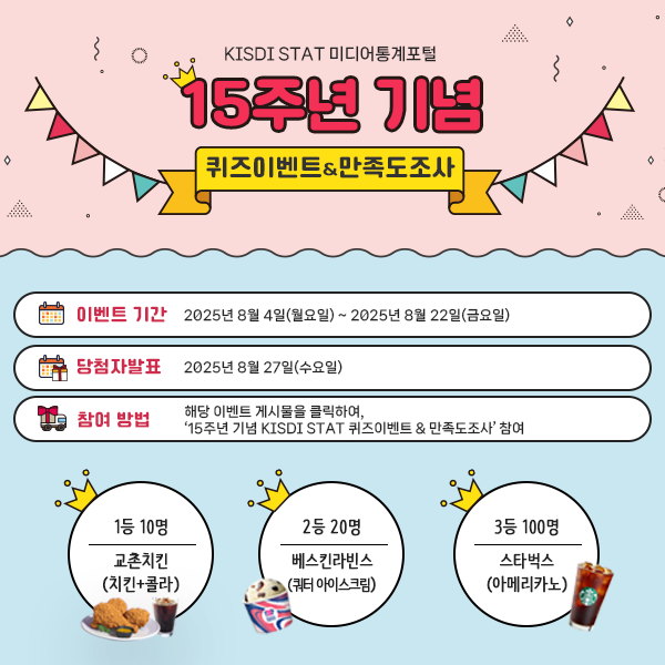 [이벤트]15주년 기념 KISDI STAT 퀴즈이벤트 & 만족도조사 참여_Thumbnail
