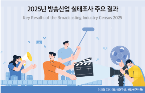 2025년 방송산업 실태조사 주요 결과_Thumbnail