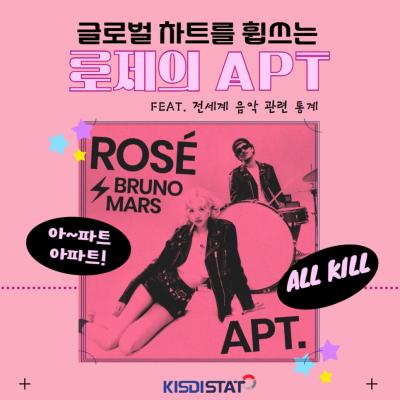 글로벌 차트 휩쓰는 로제의 APT (feat. 해외 음악 관련 통계)_Thumbnail