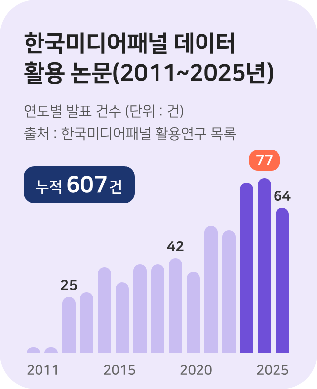 한국미디어패널 데이터 활용 논문_Thumbnail