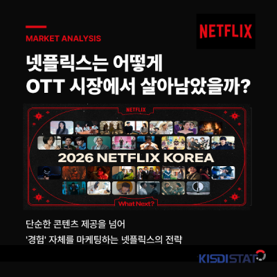 사람들이 넷플릭스를 계속 찾는 이유는, 통계로 알아보는 OTT_Thumbnail